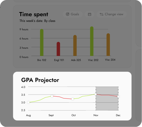 Monitor GPA